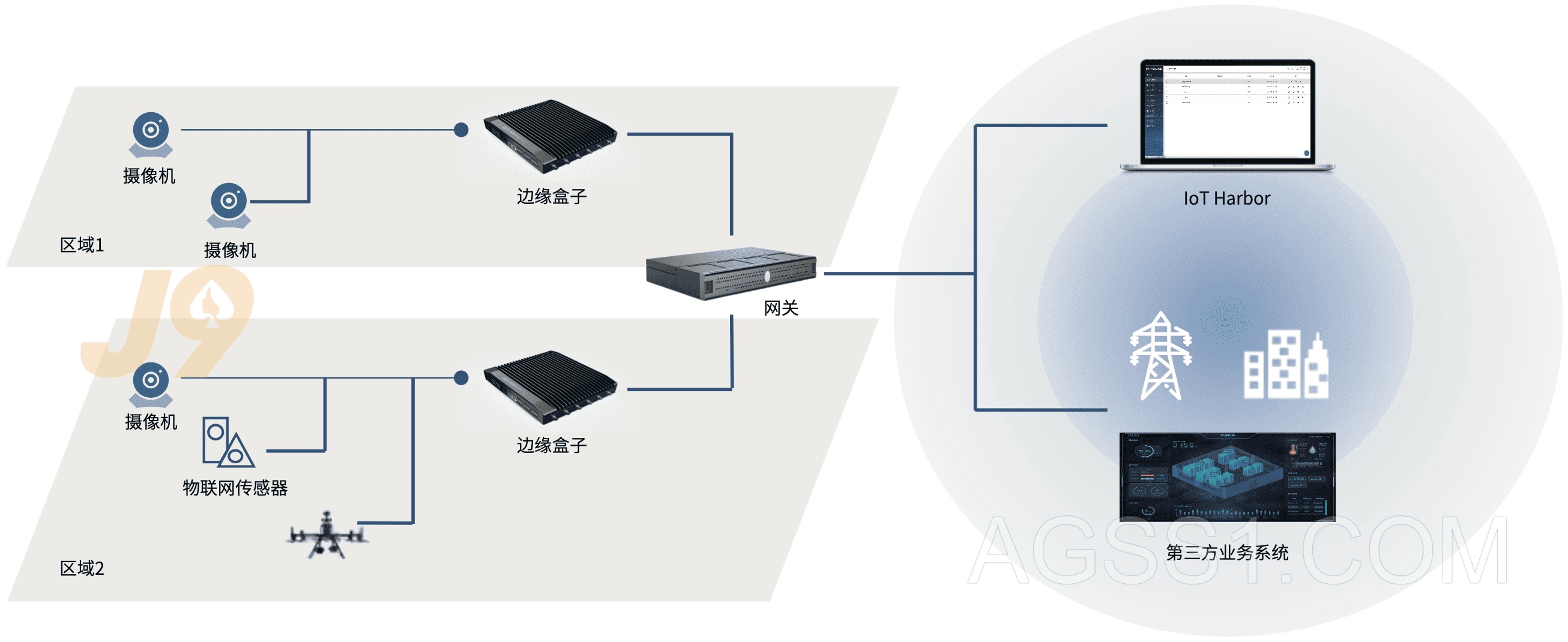 輸電線巡檢安全作業(yè)解決方案插圖13