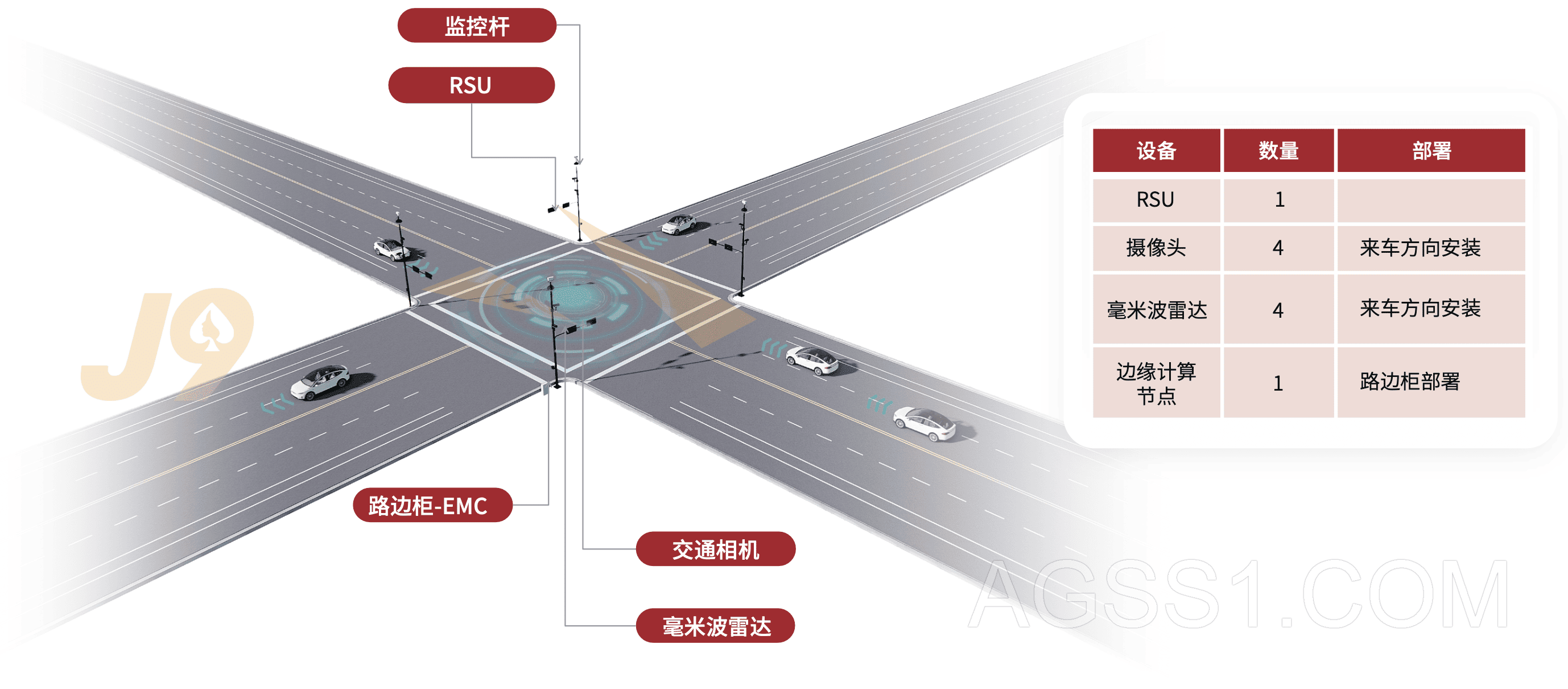 全息路口解決方案插圖8