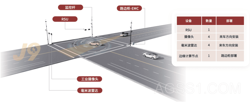 全息路口解決方案插圖9