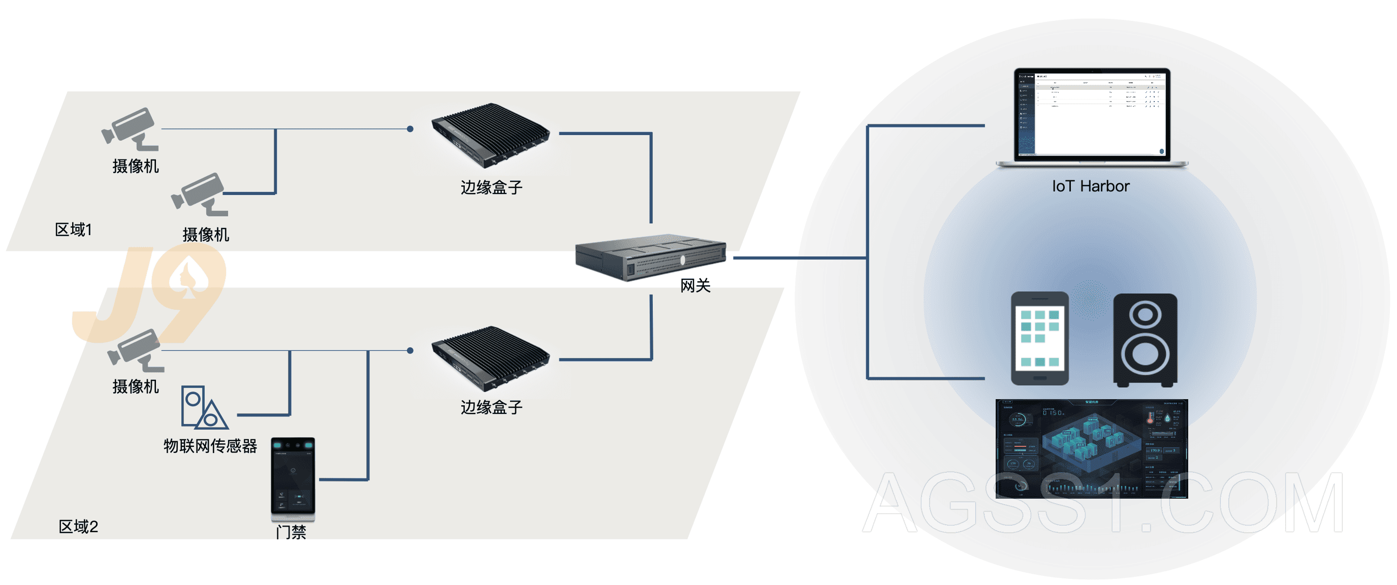 廠區(qū)生產(chǎn)安全解決方案插圖16