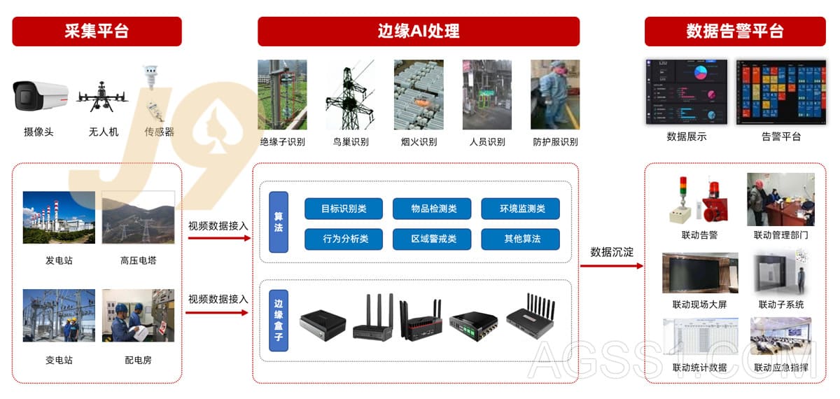 輸電線巡檢安全作業(yè)解決方案插圖1