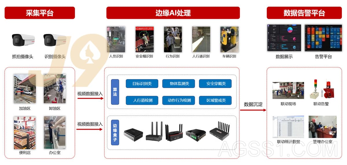 加油站安全作業(yè)解決方案插圖1